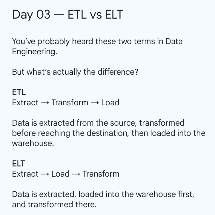 sh_ayomide's tweet photo. Day 03 of #DataGist with @sh_ayomide https://t.co/NIlYaYgtbZ