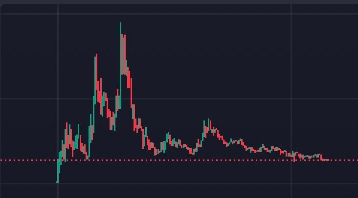 TMtheOG's tweet photo. $ZZZ remains one of the most asymmetric agentic ai onchain bets

i will laugh at all the plebs who chased the hype a few weeks ago only to capitulate at the stone cold bottom https://t.co/3dxeGC3oyU