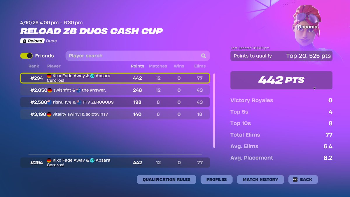 Kixx0x's tweet photo. Reload ZB Duo Cup 🏆  #294 (442 PTS) https://t.co/sWYJG1UHcO