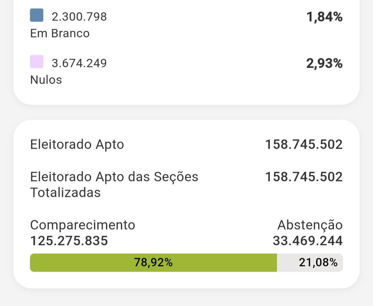 thiagomuller's tweet photo. Erraram no dia 01/01/2023.

Havia muita, muita gente que invalidou ou se absteve em 2018 decidido a votar no Lula naquela eleição de 2022, indo no discurso da "união contra o bolsonarismo"

No primeiro dia de governo, ficou claro que não tinha união porra nenhuma. https://t.co/MhcMI8Rk53