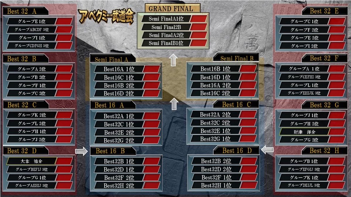 komodokum's tweet photo. https://t.co/VrJ1P2sVn3
✨アベクミ一(いち)武道会一回戦✨

2卓目は【Ｊ卓】です！
対局メンバーは
木室哲朗p
大野徳多郎p
森川ことりp
真琴さん

解説：天野ヨシアキp
実況：アベクミ

10月9日(金)19:00〜開始‼️
フォーラムchにて、
ご視聴宜しくお願い致します！ https://t.co/f7HLMdaVcV