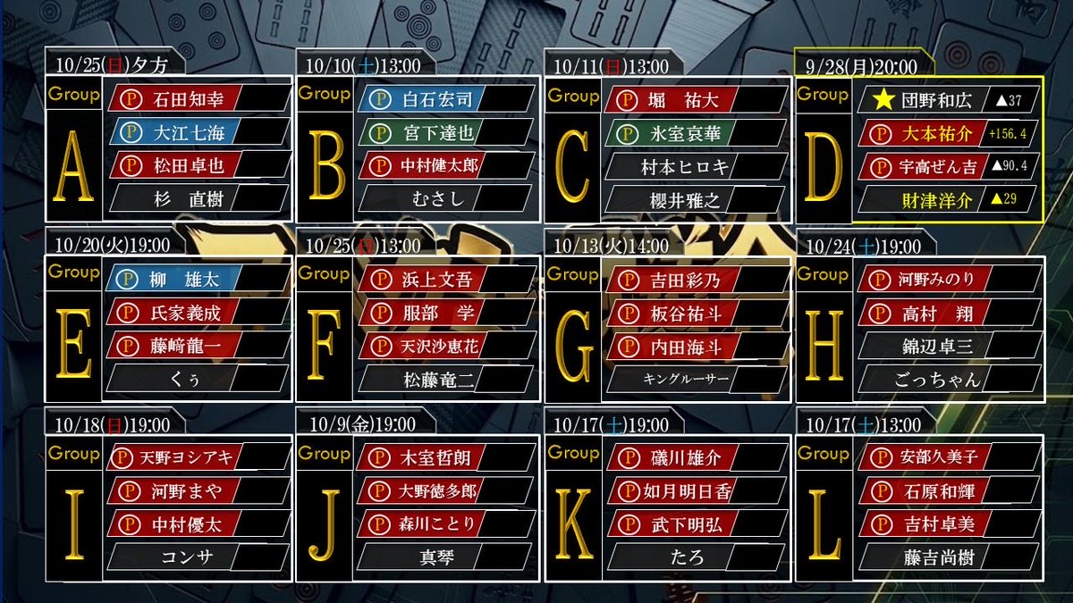 komodokum's tweet photo. https://t.co/VrJ1P2sVn3
✨アベクミ一(いち)武道会一回戦✨

2卓目は【Ｊ卓】です！
対局メンバーは
木室哲朗p
大野徳多郎p
森川ことりp
真琴さん

解説：天野ヨシアキp
実況：アベクミ

10月9日(金)19:00〜開始‼️
フォーラムchにて、
ご視聴宜しくお願い致します！ https://t.co/f7HLMdaVcV