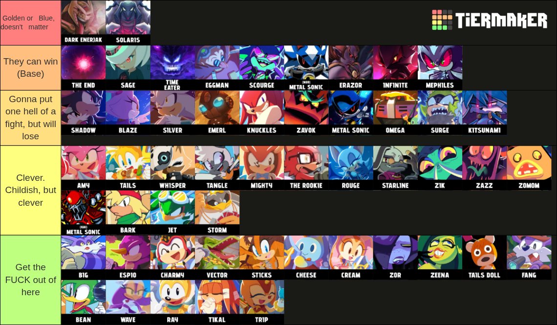 elfecundobalkz's tweet photo. I'm right y'all wrong
#sonic #sonicthehedgehog #powerscaling #evilsonic https://t.co/waFoqW6cGq