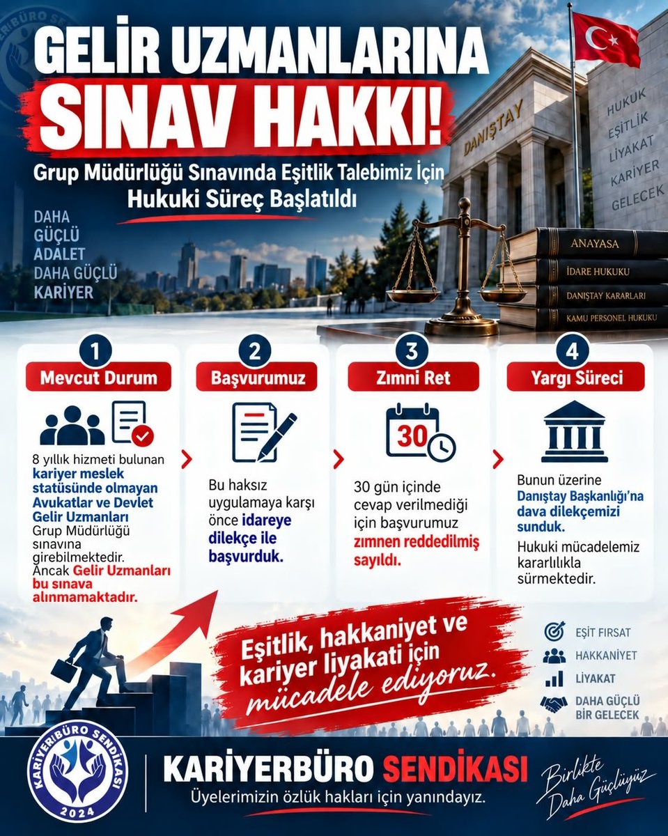 KariyerBuroSEN's tweet photo. GRUP MÜDÜRLÜĞÜ SINAVINDA EŞİTLİK VE LİYAKAT İÇİN HUKUKİ MÜCADELEMİZİ BAŞLATTIK

Gelir İdaresi Başkanlığı tarafından 21 Kasım 2026 tarihinde Gelir İdaresi Grup Müdürlüğü Sınavı yapılacaktır.

Ancak sınav duyurusunda yer alan başvuru şartları, kariyer, liyakat ve eşitlik ilkeleri bakımından önemli bir değerlendirmeyi gerekli kılmıştır.

Sınav ilanında; müdür veya vergi dairesi müdürü kadrosunda en az 3 yıl, Devlet Gelir Uzmanı veya avukat kadrosunda ise en az 8 yıl fiilen çalışma şartı aranmıştır.

Buna karşılık, Gelir Uzmanlarına Grup Müdürlüğü Sınavına başvuru hakkı tanınmamıştır.

Oysa Gelir Uzmanlığı; 657 sayılı Devlet Memurları Kanunu'nun 36/A-11 maddesi ile Ek 44. maddesi kapsamında düzenlenen kariyer uzmanlık kadroları içerisinde yer almaktadır.

Kariyer meslek mensupları arasında görev, yetki, sorumluluk ve mesleki yeterlilik esas alınarak adil bir kariyer sistemi oluşturulması gerekirken, Gelir Uzmanlarının yönetici kadrolarına geçiş imkânından dışlanması kariyer, liyakat ve eşitlik ilkeleri yönünden ciddi bir sorun teşkil etmektedir.

Bu nedenle Kariyer Büro Sendikası olarak;

🔹 Kariyer, liyakat ve eşitlik ilkeleri doğrultusunda,

🔹 Gelir Uzmanlarına da Grup Müdürlüğü Sınavına başvuru hakkı tanınması gerektiği,

🔹 Sınav ilanında yer alan mevcut düzenlemenin hukuka ve hakkaniyete aykırı olduğu

yönündeki değerlendirmelerimiz doğrultusunda, Grup Müdürlüğü Sınavı ilanının yürütmesinin durdurulması ve akabinde iptali istemiyle dava açmış bulunuyoruz.

Sendikamız, kariyer meslek mensuplarının mesleki birikimlerinin ve liyakatlerinin esas alındığı, adil ve eşit bir kariyer sisteminin oluşturulması yönündeki mücadelesini hukuki ve meşru zeminde kararlılıkla sürdürecektir.

#KariyerBüroSendikası
#KariyerBüroSen