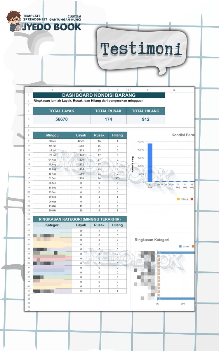 ajayyedobook's tweet photo. Custom Spreadsheet - Data Inventory , Done 🙌🏻
#zonauang #zonauangㅤ #bealanjaㅤ #jokiexcel #keuangan #jokitugas #jokiskripsi #googlesheet #jokitugaskuliah #jokitugasmurah #joki #jokikuliah https://t.co/uZdRd0soUj