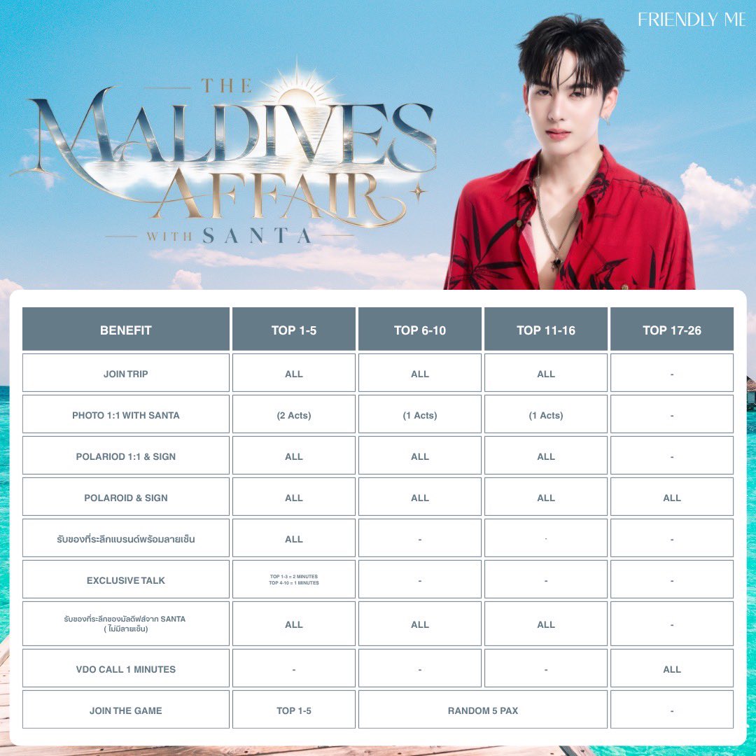 FriendlyMe_TH's tweet photo. ✨ THE MALDIVES AFFAIR WITH SANTA 🌴🌊

เตรียมตัวให้พร้อม แล้วไปติดเกาะมัลดีฟส์สุด Exclusive กับ “แซนต้า” 3 วัน 2 คืน
 #FriendlyMexSanta

🗓️13-15.พฤศจิกายน.2026
Friendly Me ชวนทุกคนมาร่วมเป็น 1 ใน 16 Top Spender บินลัดฟ้าไปสัมผัสบรรยากาศทะเลในฝัน พร้อมกิจกรรมแบบจัดเต็ม ✈️🏖️

ลำดับที่ 1-16 JOIN TRIP
ลำดับที่ 17-26 VDO CALL

📌 ระยะเวลากิจกรรมสะสมยอด
• ตั้งแต่วันที่ 5 ตุลาคม 2569 – 22 ตุลาคม 2569 (เวลา 23.30 น.)
• ประกาศรายชื่อผู้โชคดี วันที่ 27 ตุลาคม 2569 เวลา 20.00 น.
• วันเดินทางร่วมทริป 13 – 15 พฤศจิกายน 2569

ช่องทางการสั่งซื้อ 
Transfer , Alipay , Wechat , Wise 
Line Official :  @friendlyme
 
🛒 Line shopping https://t.co/1V2uNjbd7W

กติกาการร่วมสนุก
1. ซื้อสินค้า Friendly Me Flip Longwear Compact Foundation (ราคา 890 THB) 

2. ระบบจะสะสมยอด Top Spender ให้อัตโนมัติจากชื่อและเบอร์โทรศัพท์ที่อยู่จัดส่งสินค้า 
(หากข้อมูลไม่ตรงกับผู้ร่วมกิจกรรม กรุณาระบุชื่อ-เบอร์โทรที่ต้องการสะสมยอดในโน้ตก่อนชำระเงิน หรือแจ้งแอดมินล่วงหน้า)

3. อัปเดตยอดสะสมทุกวันอังคารและวันศุกร์ เวลา 19.00 น. 
วันที่ 22 ต.ค. 2569 อัปเดต 3 รอบ
รอบที่ 1 19.00 น. 
รอบที่ 2  21.00 น. 
รอบที่ 3 23.00 น.

4. กรณีที่มียอดสะสมเท่ากัน ทางแบรนด์ขอยึดจากลูกค้าที่มีการสั่งซื้อหรือชำระเงิน ( บิลแรก ) เข้ามาก่อนโดยจะอิงจากวันที่ ที่มีการสั่งซื้อบิลแรกเข้ามาก่อน โดยไม่ได้นับจากยอดสะสมที่เท่ากันเข้ามาก่อน

5. เงื่อนไขเป็นไปตามที่บริษัทกำหนด ลูกค้าที่สั่งซื้อสินค้าแล้วถือว่ายอมรับเงื่อนไขที่กำหนด ไม่สามารถขอเปลี่ยน ยกเลิก หรือขอรับเงินคืนได้ทุกกรณี และหากมีข้อพิพาทโต้แย้ง ขอสงวนสิทธิ์ให้การตัดสินใจของแบรนด์ถือเป็นที่สิ้นสุด

#FriendlyME #FriendlyME_TH 
#FriendlyMeFlipLongwearCompactFoundation 
#Santapp @Ppsanta