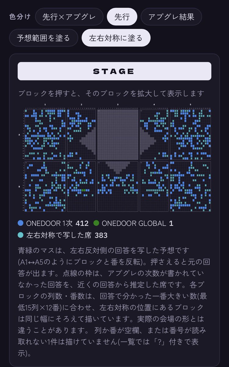 KPOPyosou's tweet photo. BOYNEXTDOOR ボネクド ボイネク lalaアリーナ　座席予想　座席表　千葉　東京

アプグレ  アリーナ　スタンド
色付けは暫定

19時分更新しました。他の公演にステージを合わせてこの形にしております。削れの詳細はあくまで暫定です https://t.co/fBhYOeMAWW