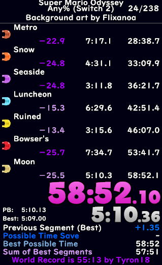 twilightskiez's tweet photo. first new minute barrier in this category in 6 years for me, even if it is switch 2 carried it still feels good to be back in some form :)

58:51.750 retime https://t.co/jlLBG262xP