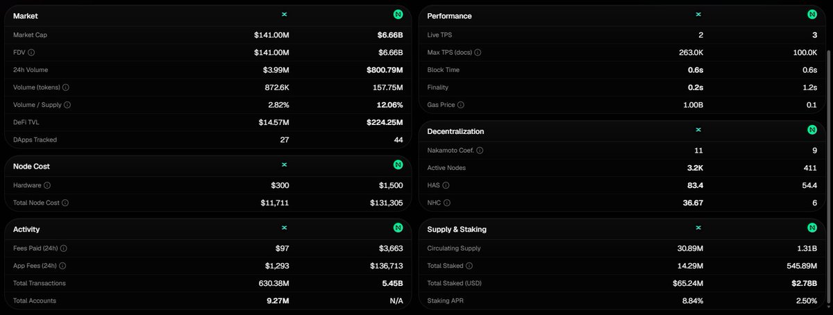 KeptraApp's tweet photo. @sacamentoo Here is a more detailed comparison 👌 https://t.co/SoAuxrxvYQ