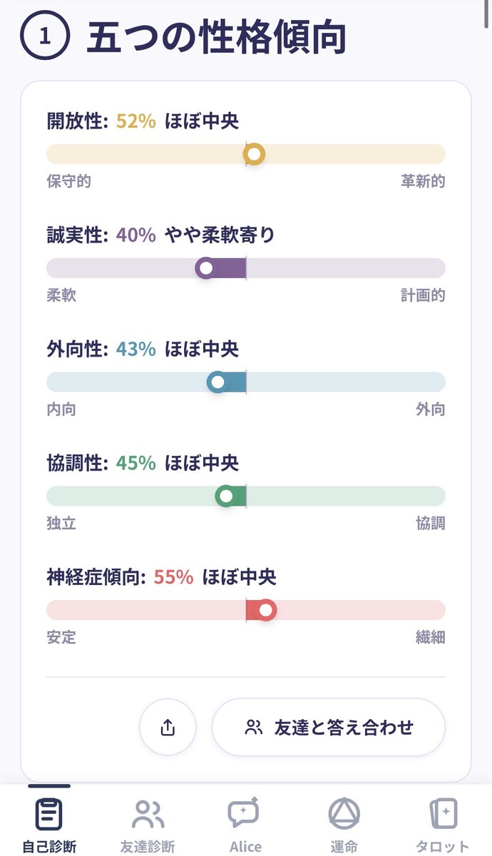 michi____u's tweet photo. 最近流行っている「ワタシのトリセツ診断」をしてみた！

友達からの診断で自己分析のズレを認識できるのは面白い。

みんなは何タイプだった？