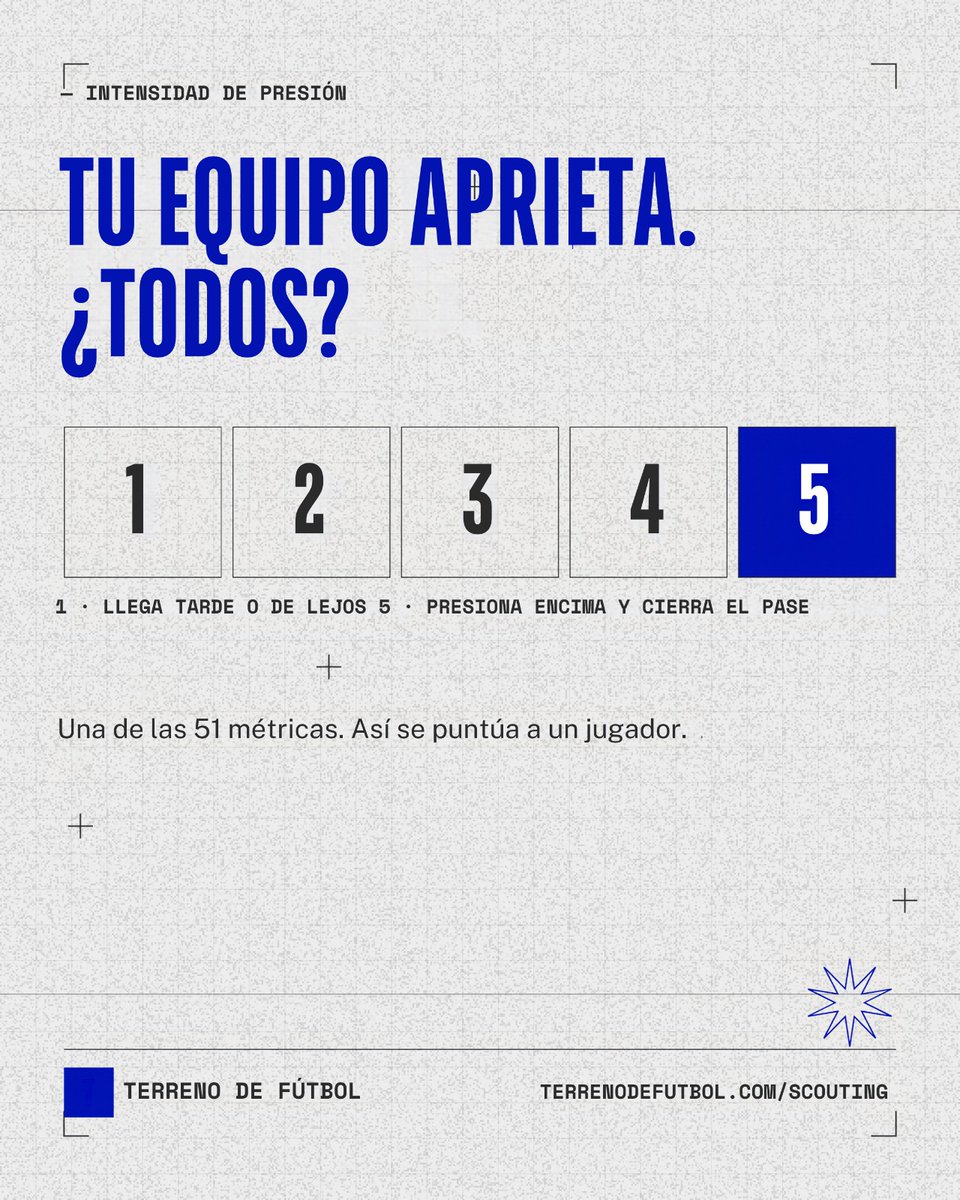 terrenodefutbol's tweet photo. Tu equipo presiona bien y aun así os superan la primera línea. Casi siempre hay uno que llega tarde o de lejos.
Con un 1 en intensidad de presión, el rival sale jugando por su zona. Con un 5, le tapa el pase.
¿Qué nota le pones a tu mediocentro?
#scoutingfutbol https://t.co/copJvFvrc6