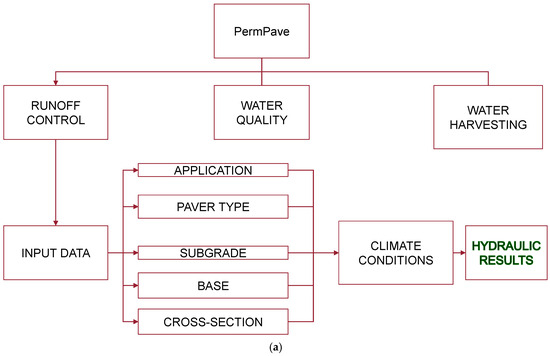 Water_MDPI's tweet photo. 📢 Check out the #most_reviewed_paper from the #Water journal
📄Permeable Interlocking Concrete Pavements: A Sustainable Solution for Urban and Industrial Water Management
✍️ Laura Moretti, et al.
Find out more 👉 https://t.co/6HoERvy2OW https://t.co/mafcwMuHF2