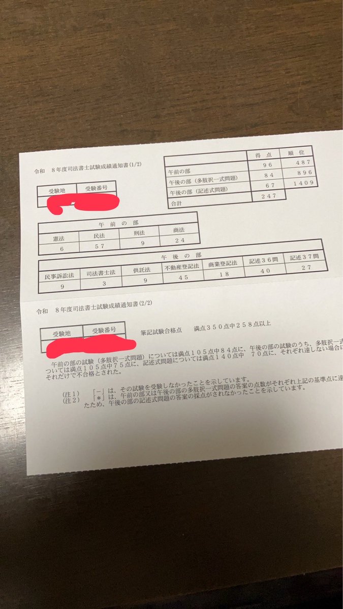 as28816683's tweet photo. lecの採点サービスでは32/28不記39商記41の総合260点てしたが、蓋を開けてみると32/28不記40商記27でした。
試験終わってその日に再現答案作成したのに商記だけ異様に点数が低かったのはなぜなんだろう？！ https://t.co/rQJKBbWxSw