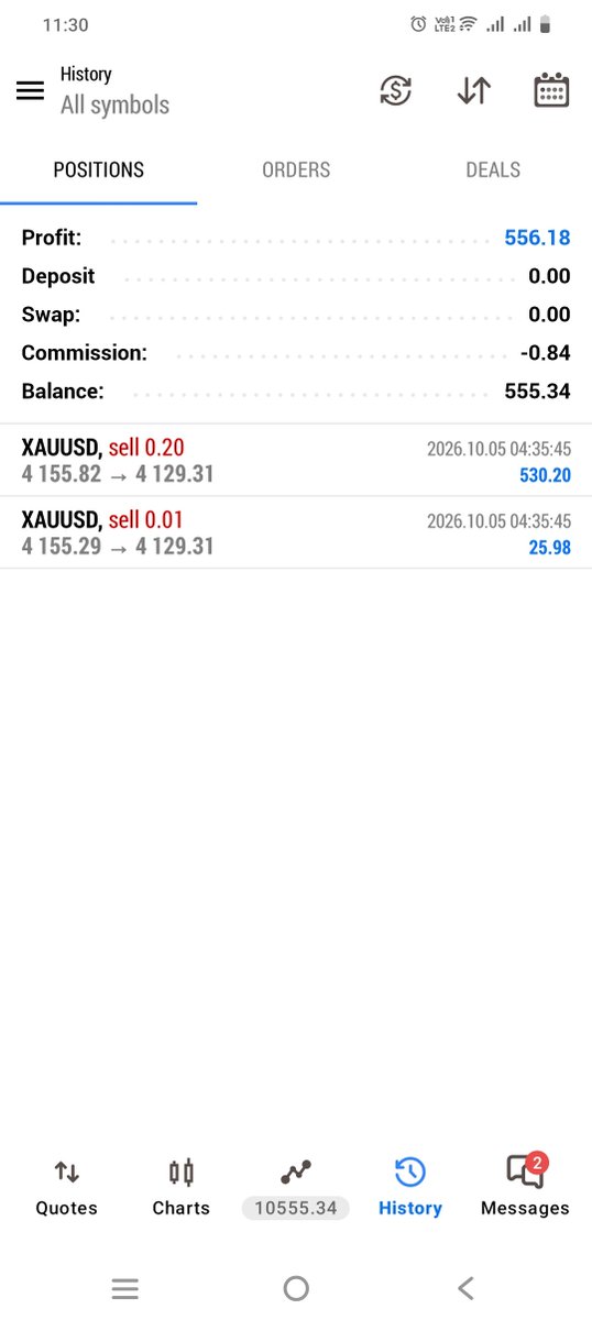 BossNaresh32200's tweet photo. Clean XAUUSD https://t.co/jdv5Cet02j
