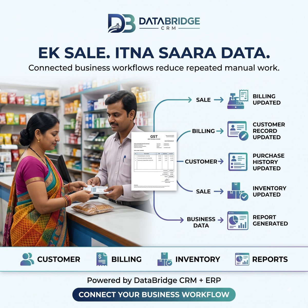 Databridge_crm's tweet photo. Ek sale, aur business ka saara data automatically connected! 🔄

DataBridge CRM + ERP se billing, customer records, purchase history, inventory aur reports — sab ek workflow mein.

Connect Your Business Workflow. 🚀

#BusinessAutomation #CRM #ERP #InventoryManagement https://t.co/EGtwnmH9xt
