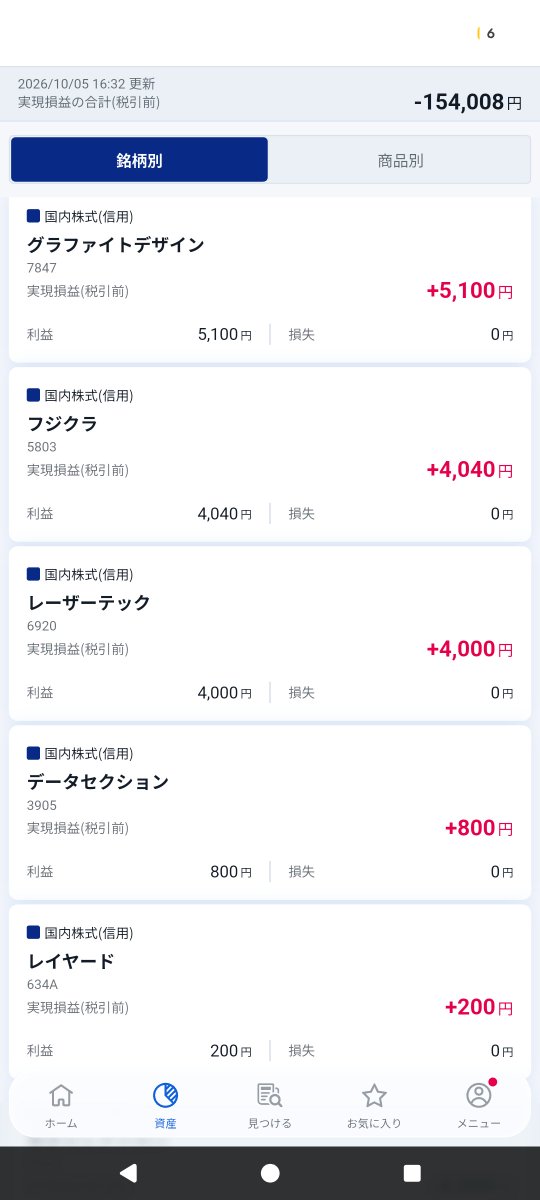 raichixsaba's tweet photo. こんなにも任天堂が人を不幸にした時代がかつてあっただろうか…
やっと縁を切れたので明日から気を取り直して慎重に現物を選びます！！
誘電は損切りできないかった報い。
損切りしろ。死ぬぞ。 https://t.co/l5xX9PV5kT