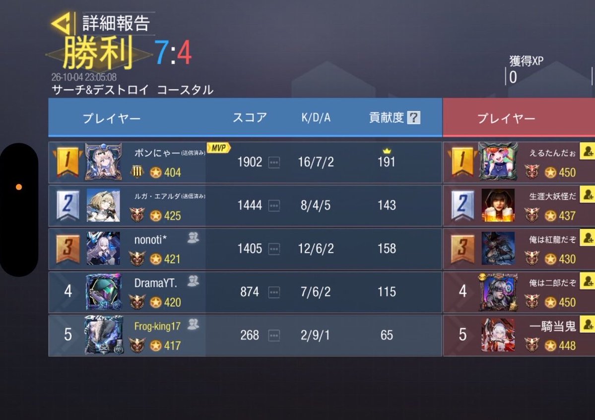 TurnX_codm's tweet photo. 10/4 22:00

vs Valor 様

2-2 Draw

また機会がございましたら、よろしくお願いいたします。 https://t.co/ILGCPoeEhV