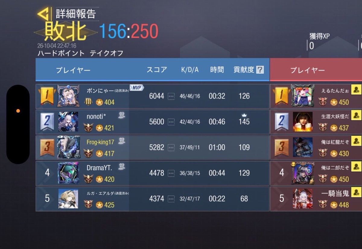 TurnX_codm's tweet photo. 10/4 22:00

vs Valor 様

2-2 Draw

また機会がございましたら、よろしくお願いいたします。 https://t.co/ILGCPoeEhV