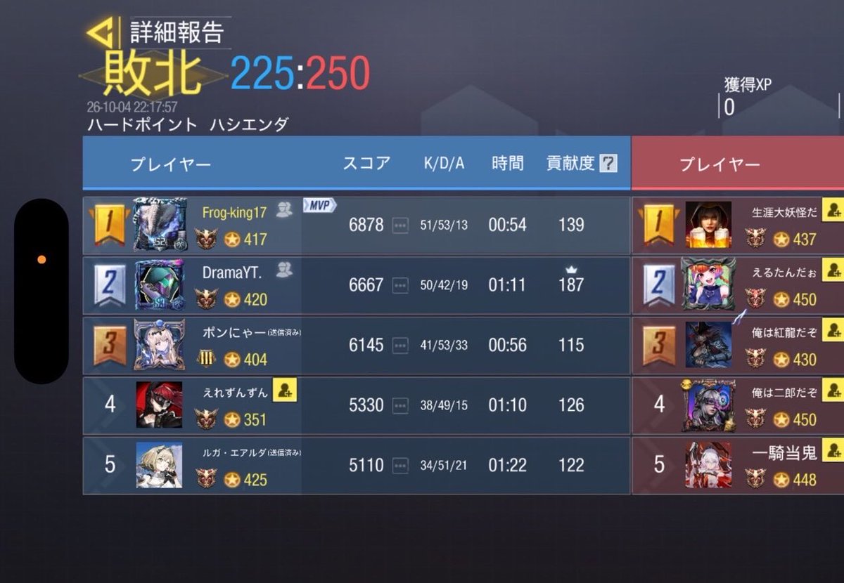 TurnX_codm's tweet photo. 10/4 22:00

vs Valor 様

2-2 Draw

また機会がございましたら、よろしくお願いいたします。 https://t.co/ILGCPoeEhV