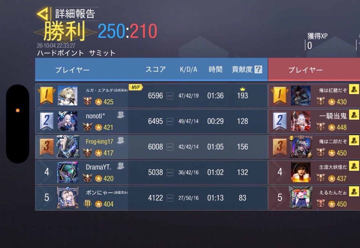 TurnX_codm's tweet photo. 10/4 22:00

vs Valor 様

2-2 Draw

また機会がございましたら、よろしくお願いいたします。 https://t.co/ILGCPoeEhV