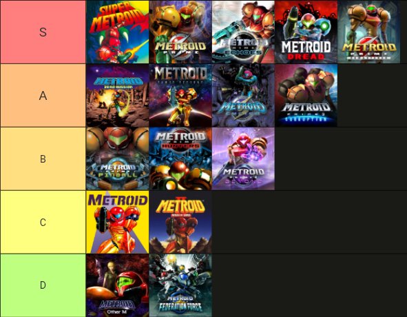 DaAninater's tweet photo. @ShotTroid I'm probably the biggest metroid fan you'll know. Prime 4 was a pretty good game. It's not as good as the first 3 prime games but I loved it. I do have a tier list. https://t.co/m4OghL6d3Y