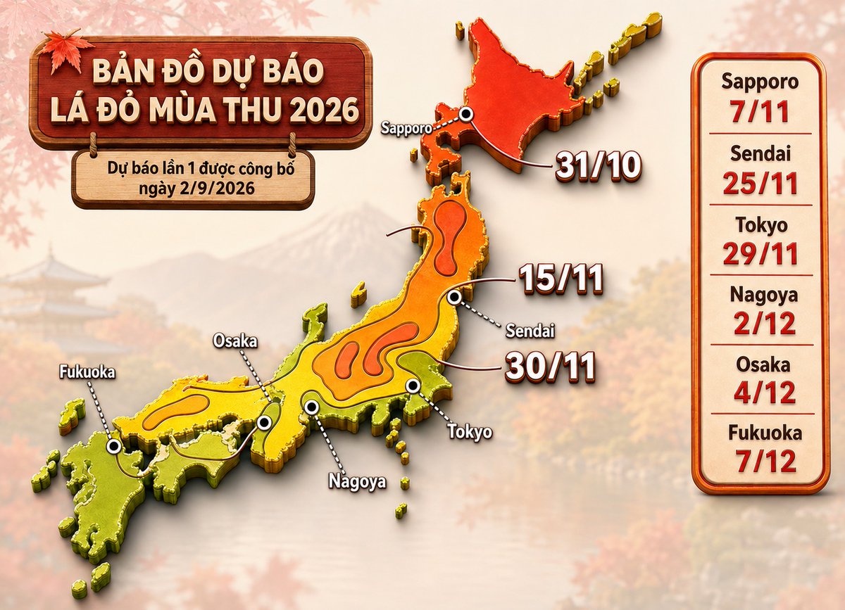 gnovavida's tweet photo. Nhật Bản công bố dự báo lá đỏ 2026: mùa thu bắt đầu từ vùng núi phía Bắc, rồi lan dần xuống miền Trung và Nam. Nhiệt độ cao có thể khiến nhiều nơi chuyển màu đúng lịch hoặc muộn hơn. https://t.co/UxQ9YPr46c