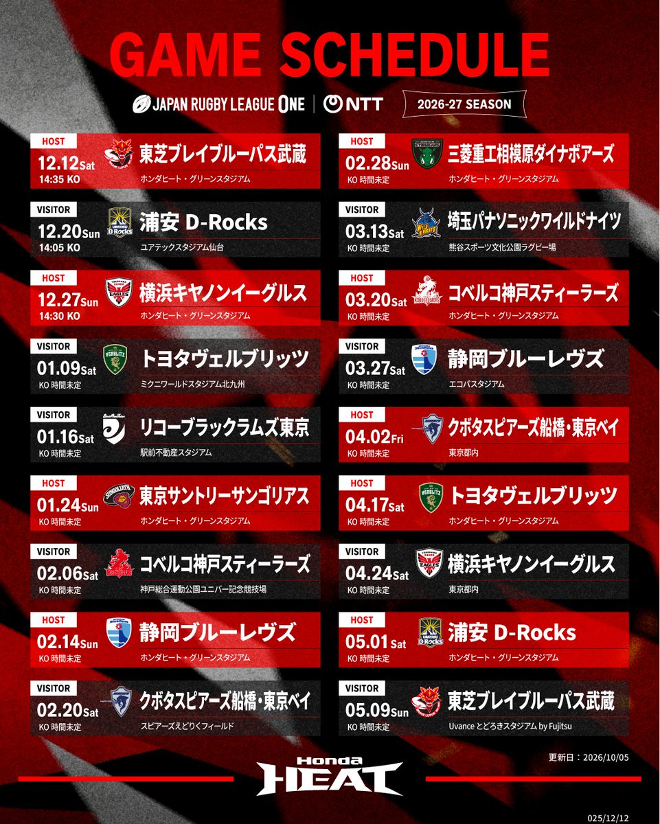 hondaheat's tweet photo. NTTリーグワン2026-27 第1-3節 キックオフ時間決定のお知らせ📣

栃木ホンダヒートの開幕戦は12/12(土)ホンダヒート・グリーンスタジアムに東芝ブレイブルーパス武蔵を迎え14:35KO🔥

HEATERの皆さんと、最高のスタートを切りたい✨
ホンスタでの、熱い声援をよろしくお願いします🔥

未定箇所は決定次第お知らせします。