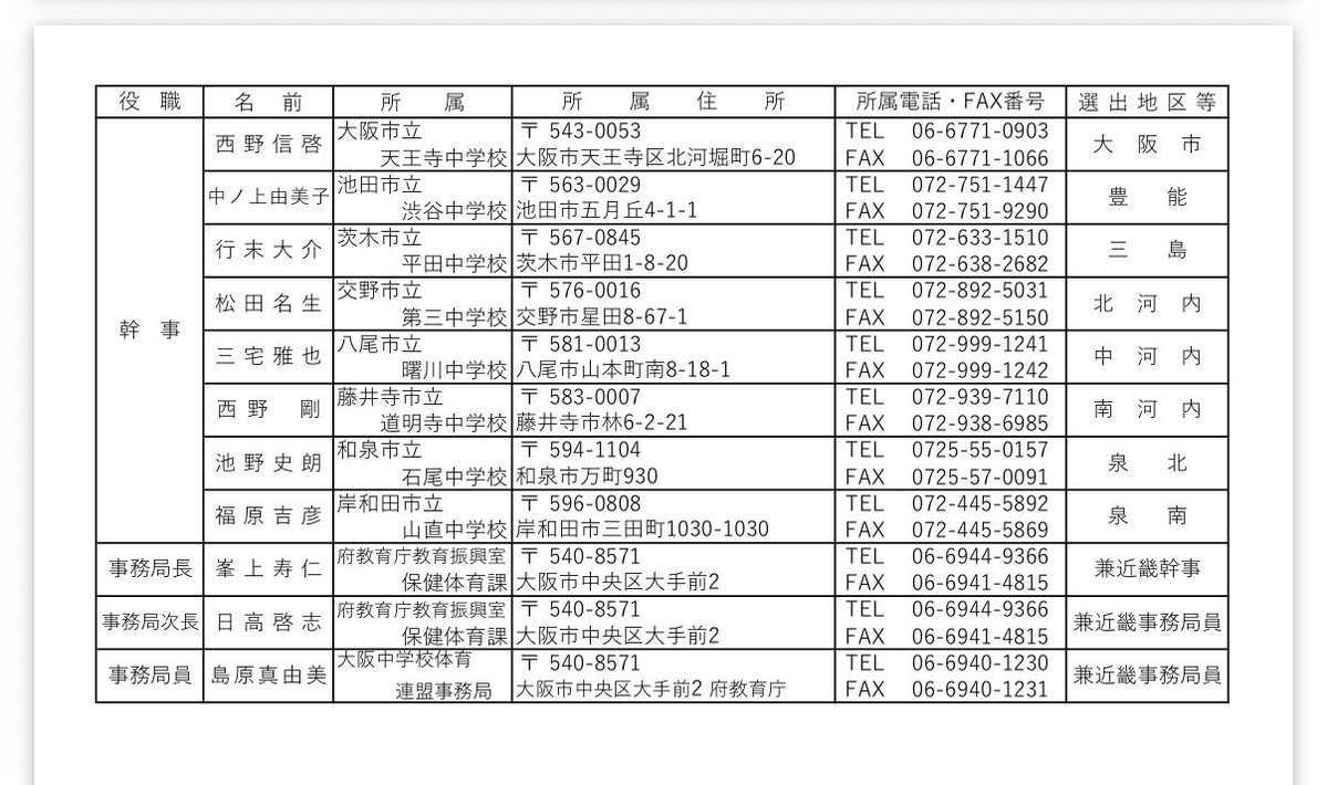 japasiaearth's tweet photo. 今回エントリーミスを犯した大阪中学校体育連盟の所在地は大阪府教育庁の中であり、事務局長は教育庁の職員

本来であれば謝罪する立場にある吉村大阪府知事が、あろうことか恫喝まがいの要望書を提出したのでは、纏まる話も纏まらなくなるでしょう

売名知事のいつもの風景

https://t.co/LsMH0Widcv https://t.co/7VtZHRDslf