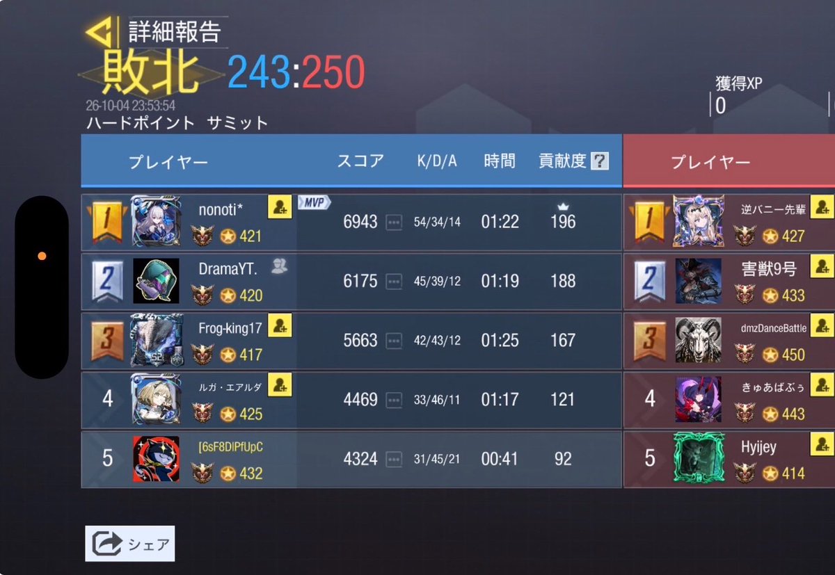 TurnX_codm's tweet photo. 10/4 23:00

vs Z 様

2-2 Draw

また機会がございましたら、よろしくお願いいたします。 https://t.co/3HOLrVUyd5