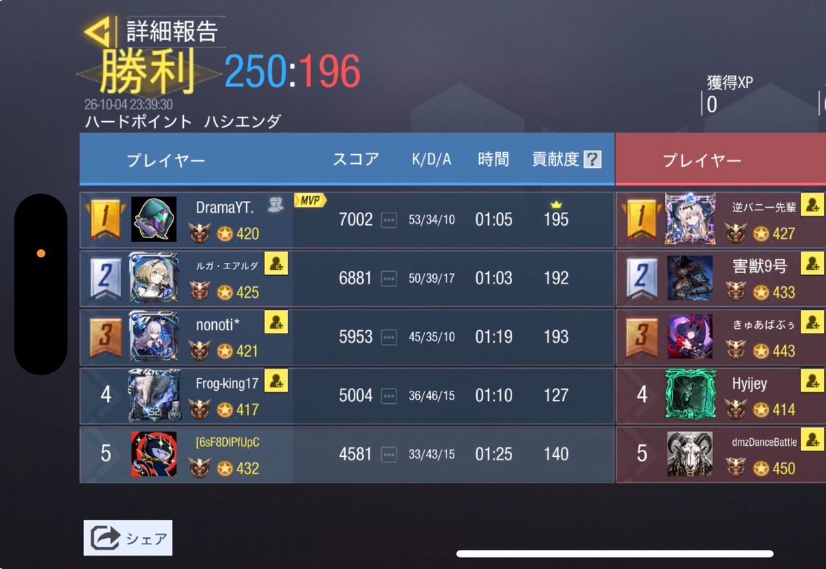 TurnX_codm's tweet photo. 10/4 23:00

vs Z 様

2-2 Draw

また機会がございましたら、よろしくお願いいたします。 https://t.co/3HOLrVUyd5