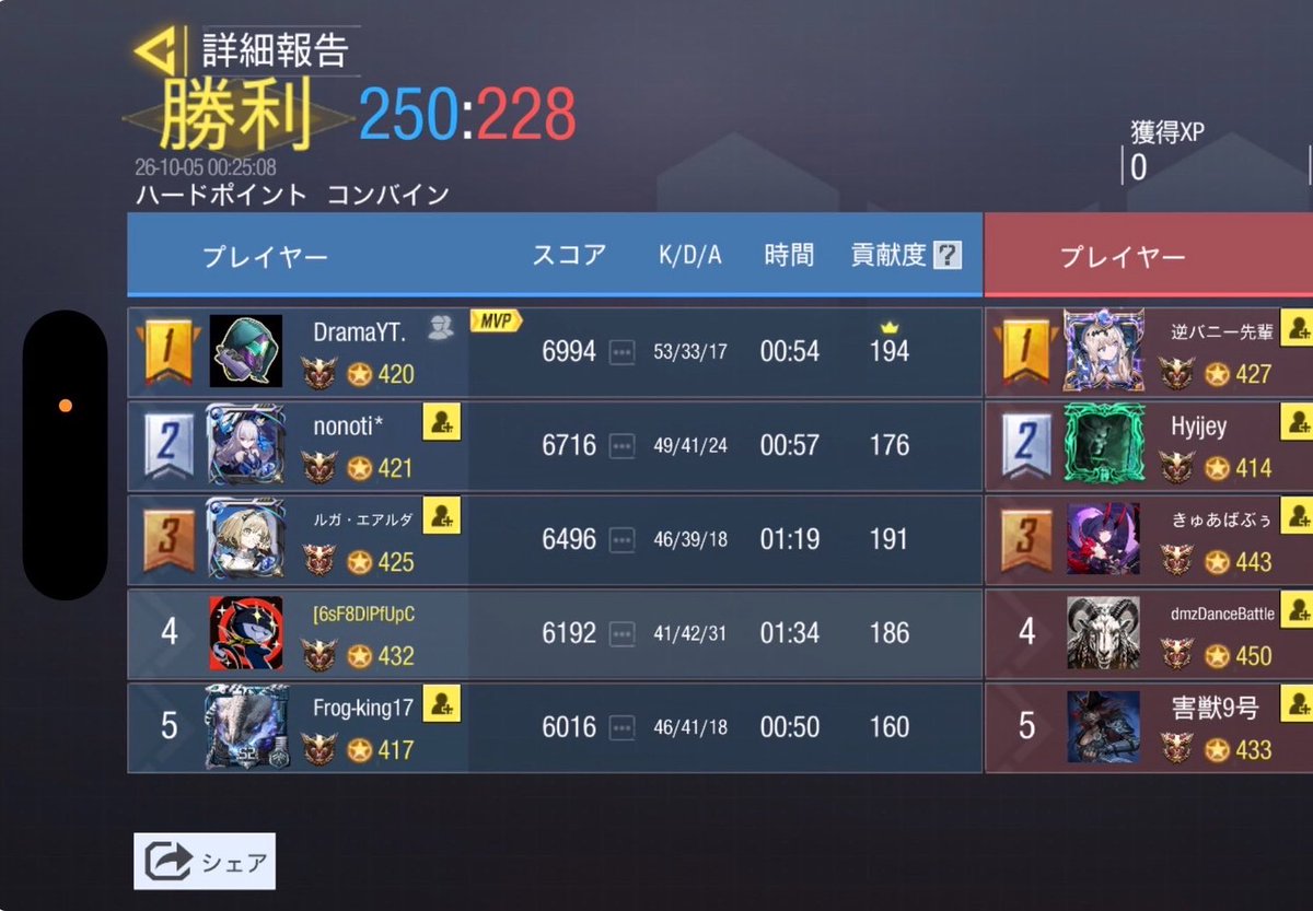 TurnX_codm's tweet photo. 10/4 23:00

vs Z 様

2-2 Draw

また機会がございましたら、よろしくお願いいたします。 https://t.co/3HOLrVUyd5