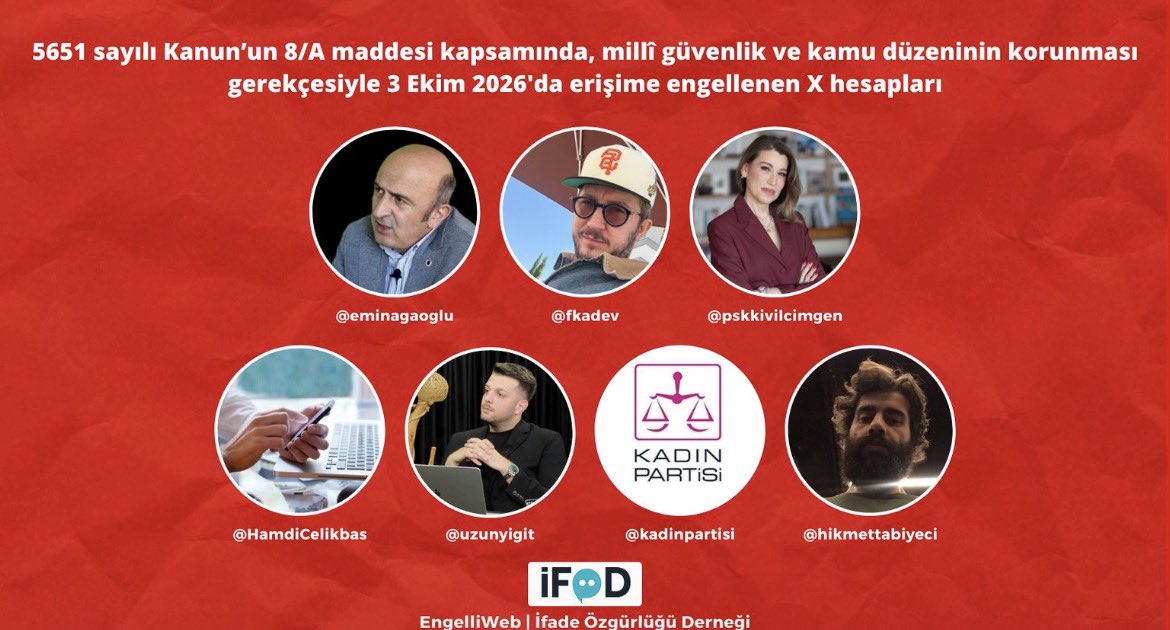 DFGDernegi's tweet photo. 📌X’te bu gece en az 88 hesaba erişim engeli getirildi

◾️Engellenen hesaplar arasında İfade Özgürlüğü Derneği, eski YARSAV Başkanı ve emekli yargıç Ömer Faruk Eminağaoğlu ve gazeteci Hamdi Çelikbaş ile Yiğit Uzun da bulunuyor https://t.co/iq2JmROSVI
