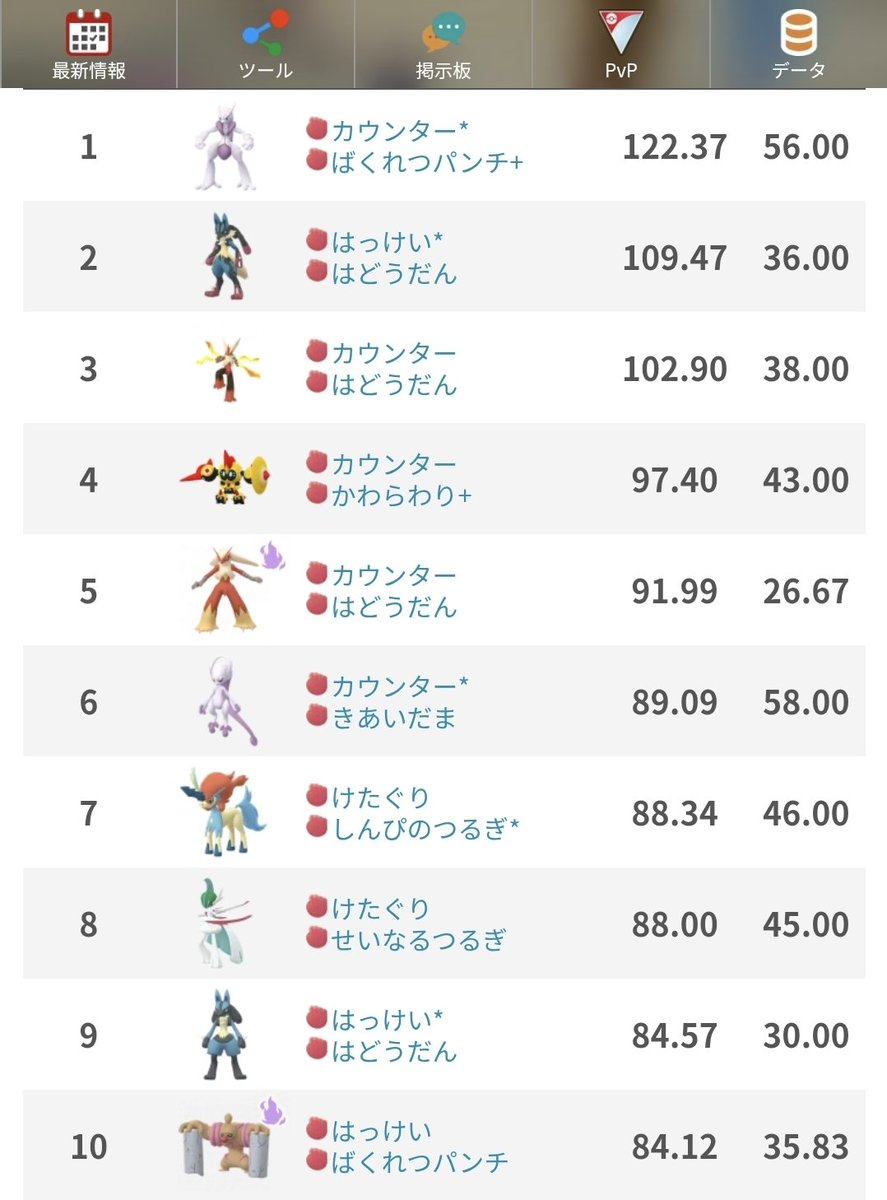 kochaaaco's tweet photo. ロケット団のしたっぱから手に入る
Sドッコラー、オススメです！

火力ランキングではパッとしないけど
今のロケット団では『ノーマル』『岩』『悪』『おとり(パーツ集め要員)』で大活躍します！

おとりのラッタも、はっけい5発で落ちる🙍 https://t.co/JZkzyztmLi