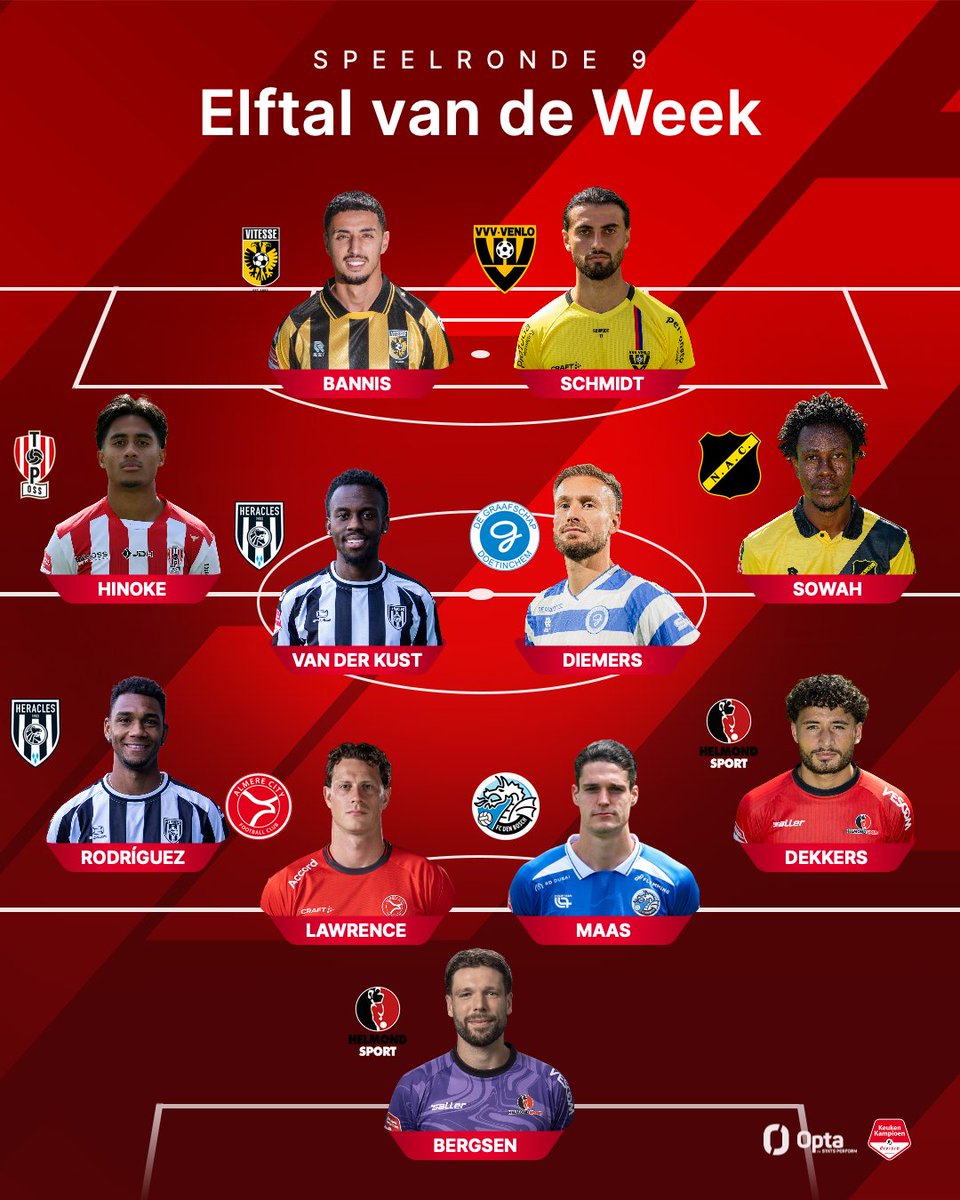 DeGraafschap's tweet photo. Eerst basisplaats en eerste verkiezing in het Elftal van de week voor Mark!
#SamenDRAN #VeurAltied #AchterhoekseTrots https://t.co/kKumLMVCtc