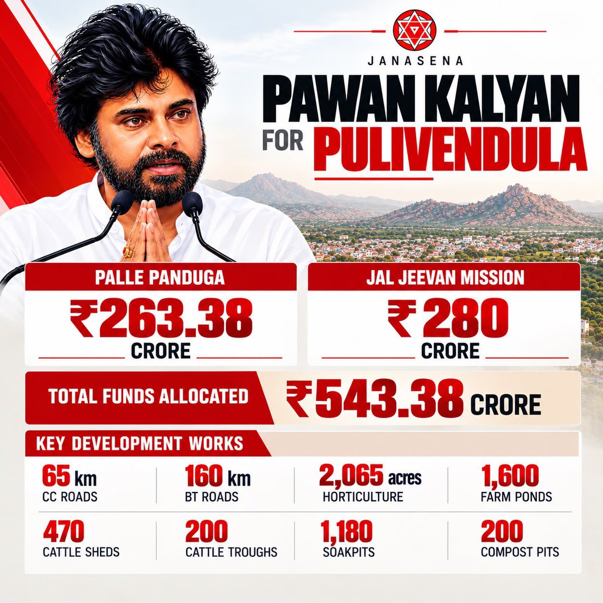 GudumbaCares007's tweet photo. A Pawan Kalyan mark governance in Kadapa 🔥🫡

@JanaSenaParty @PawanKalyan https://t.co/U2FFp6mx3Z