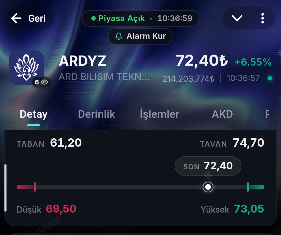 Trendiyakalayan's tweet photo. Ardyz öyle böyle diyen vardı en sonunda onlarda gitti... 

80 hedefim hâlâ geçerli ve orta vadeli olarak ardyz güzel şirket. 

Beni takip et trendi kaçırma! 
#Ardyz https://t.co/3Q534VNH4R