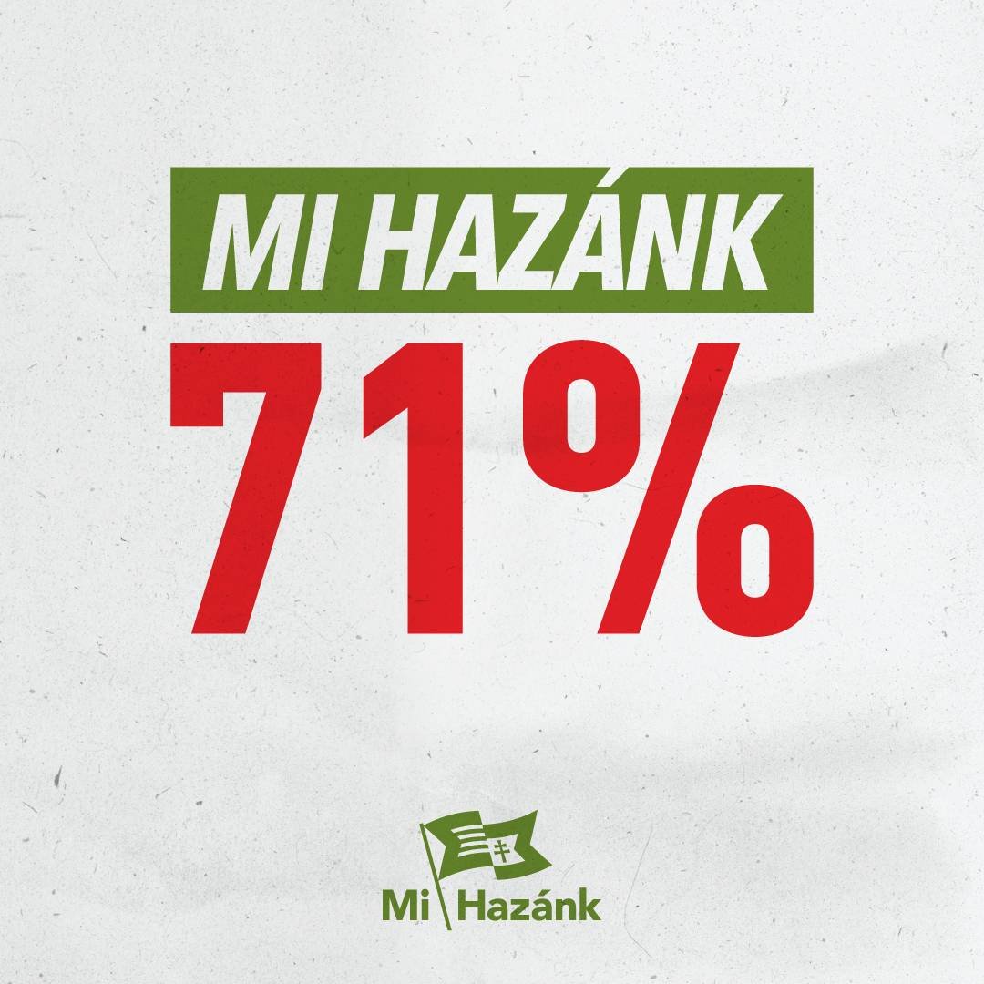 ToroczkaiLaszlo's tweet photo. 💥 Győzelem Kunbaracson!

Gratulálok Alt Miklósnak, aki a Mi Hazánk jelöltjéként szerzett egyéni listás mandátumot Kunbaracson, hiszen fantasztikus, 71%-os eredménnyel mindenkit maga mögé utasított!

🇭🇺 Megyünk tovább, mert ez a mi hazánk, fel a győzelemre! Mert miénk a jövő! https://t.co/0rbmlqqm9v