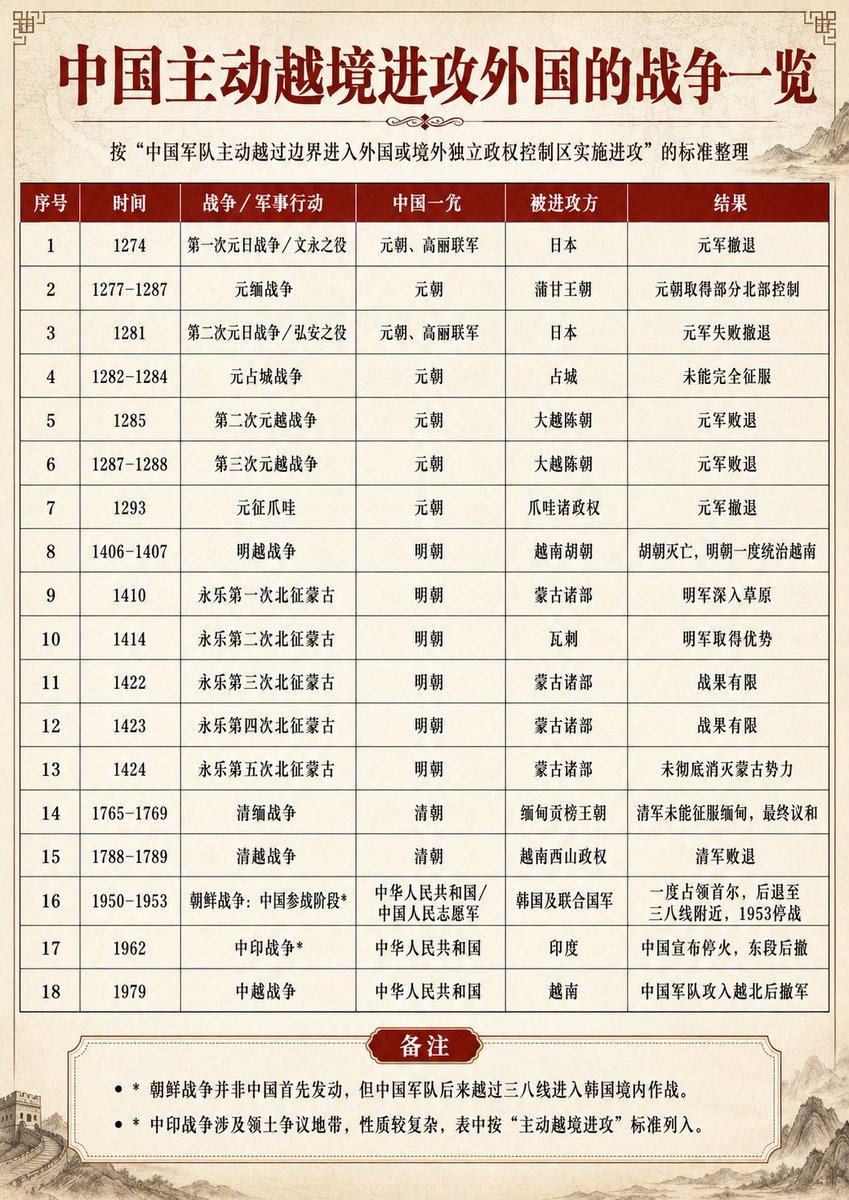 mikechen92's tweet photo. @Lucky618GB @MoQiuyao201314 有没有自己去看看就知道了 https://t.co/aPdn2PKtrE
