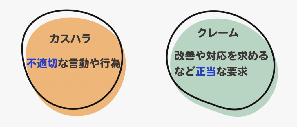 TraCom_info's tweet photo. カスハラとクレーム、正しく区別できていますか？

・カスハラ＝顧客がスタッフに対して行う不適切な言動や行為
・クレーム＝商品やサービスへの不満や不具合に対して、改善や対応を求める意見や正当な要求

コストと時間をかけて採用しても、カスハラが原因で離職されてしまっては元も子もありません。

■企業が取るべき3つの対策
1⃣カスハラ対応時のガイドラインを作成する
→個人への負担集中を防ぎ、組織全体で対応する体制を構築
2⃣管理職や上司によるサポート体制を強化
→組織として守る姿勢を示し、スタッフの安心感と信頼を高める
3⃣従業員満足度を向上させる取り組みを実施
→ストレスチェックの実施や、定期的な1on1面談によるサポート

カスハラ対策を行うことはスタッフの退職を防ぐためにも不可欠です💡
#カスハラ #クレーム #人事