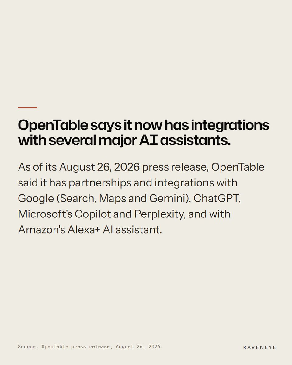 Raveneyeglobal's tweet photo. Someone asks ChatGPT for a table tonight. Your OpenTable listing helps it answer.

In August, OpenTable said they now connect to ChatGPT, Gemini, Copilot, and more AI assistants.

One listing is now working in many places. Check today if yours is correct.

#aisearch https://t.co/mcwkHVfyNU