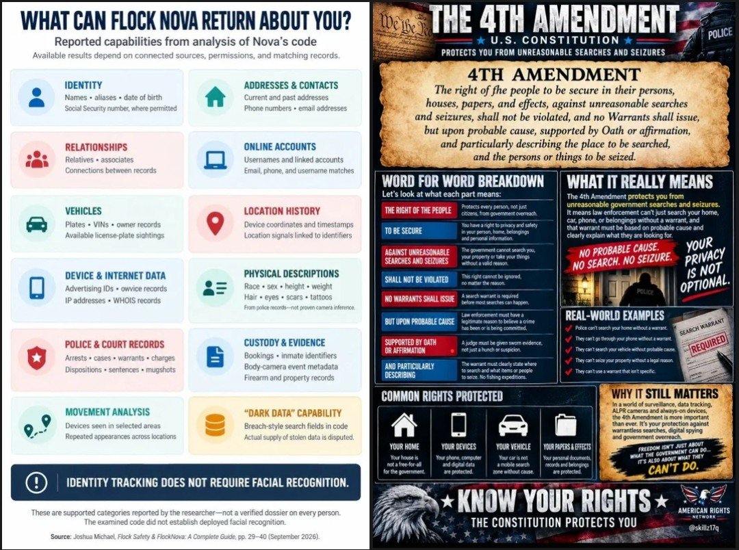 KimHoga79109202's tweet photo. #4THAMENDMENT #DEFLOCK‼️
🇺🇸⚖️💪🤬 https://t.co/eaWYFKAb9B