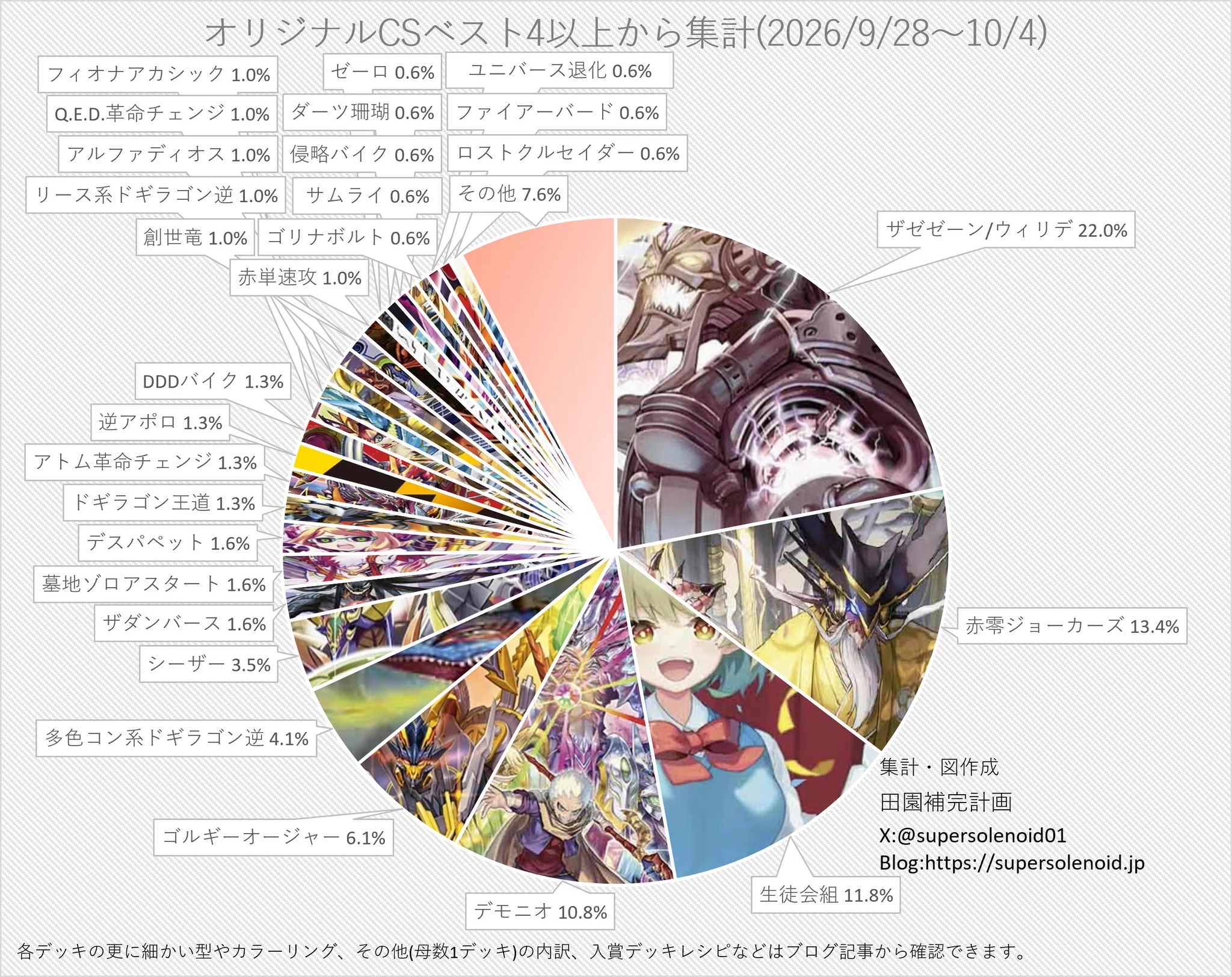 田園補完計画 (@supersolenoid01) / X
