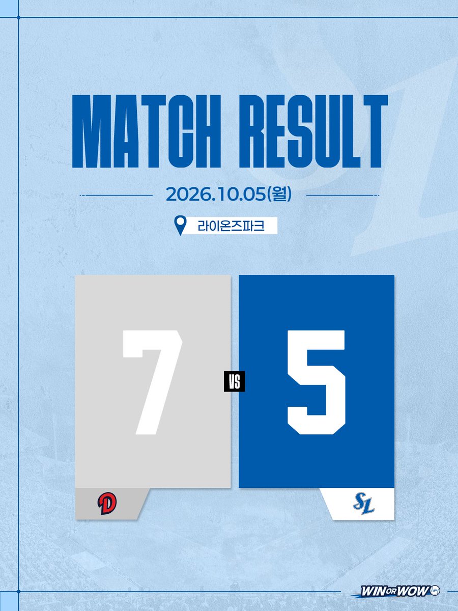 twittlions's tweet photo. <10/5(월) 두산전 경기 결과>

두산 7 : 5 삼성

#winorwow #samsunglions #삼성라이온즈 https://t.co/BSQoVZ9jGT