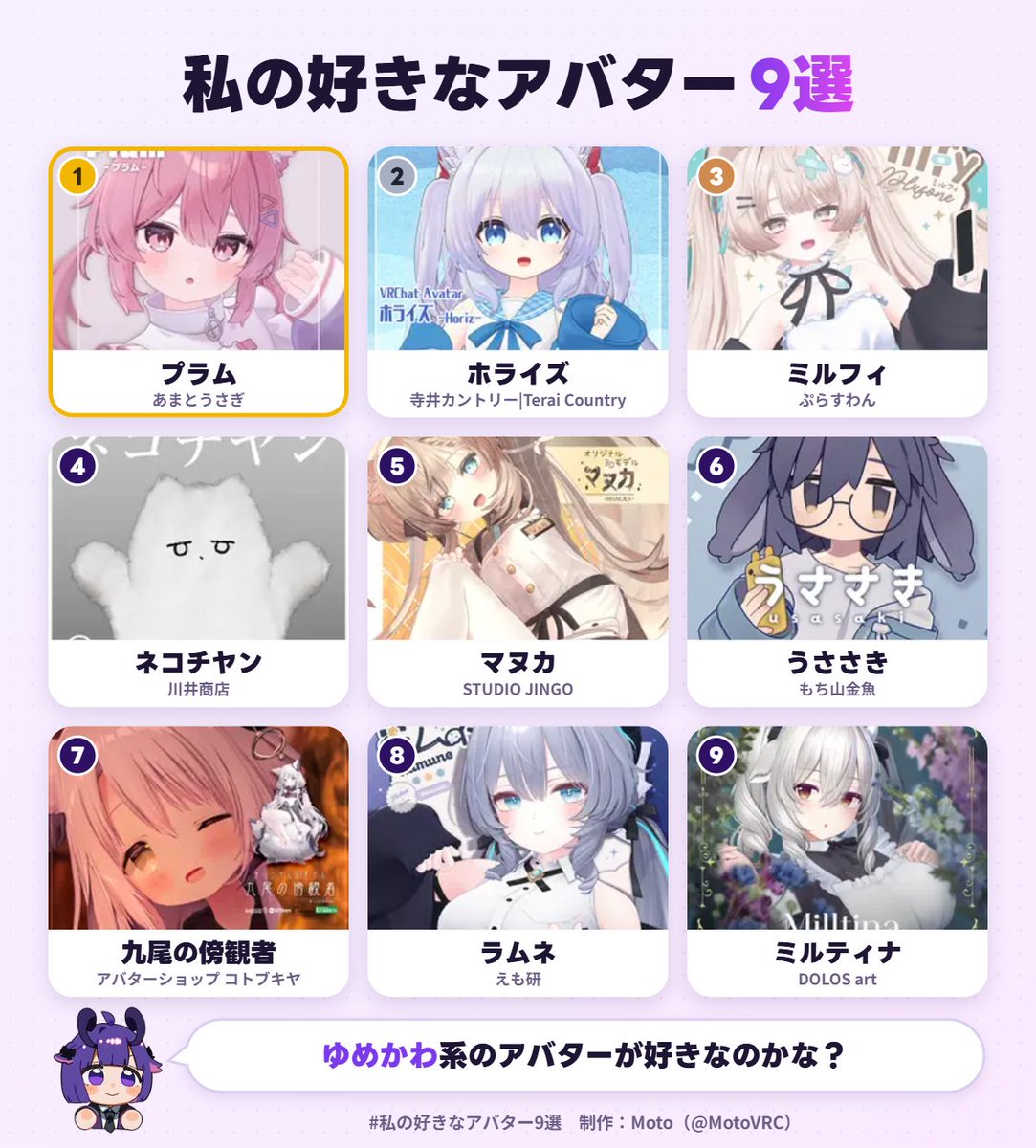 Tia_7Jp's tweet photo. 私の好きなアバター1位は、プラムでした！
あなたも好きなアバター9選を作ってみる▼ https://t.co/58j3yZ79a7 #私の好きなアバター9選 https://t.co/lrcHDbrrrO