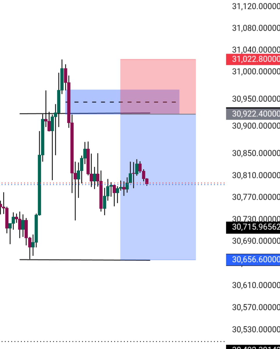 maikilo_Fx's tweet photo. I dont sell signals, there's nothing like vip every traders hit sl. Join my community let's trade together and get access to educational contents. https://t.co/IiwDscKdAK