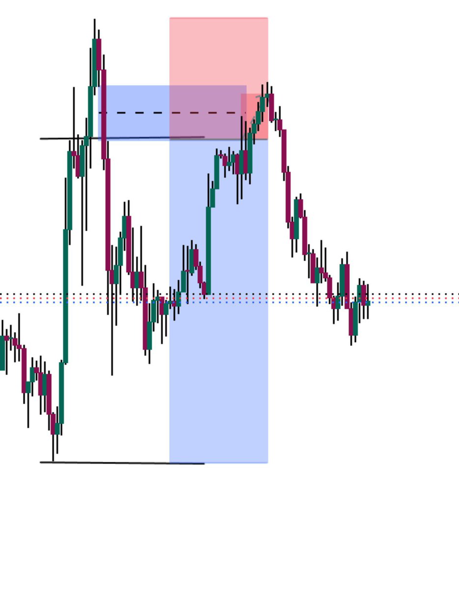 maikilo_Fx's tweet photo. I dont sell signals, there's nothing like vip every traders hit sl. Join my community let's trade together and get access to educational contents. https://t.co/IiwDscKdAK
