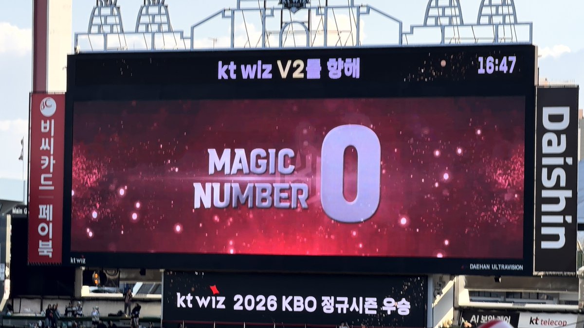 jjawizv2's tweet photo. 매직넘버 소멸
케이티위즈 2026 KBO리그 정규시즌 우승!!!!!!!!!! https://t.co/Ptj8Acy3nB