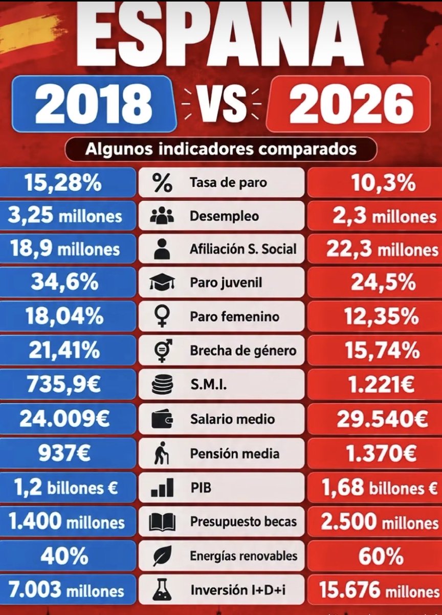 partigiano_el's tweet photo. #Elecciones #Elecciones29N. El 29 N Sanchismo o miseria , pobreza y corrupción https://t.co/bcBMcRGOK6