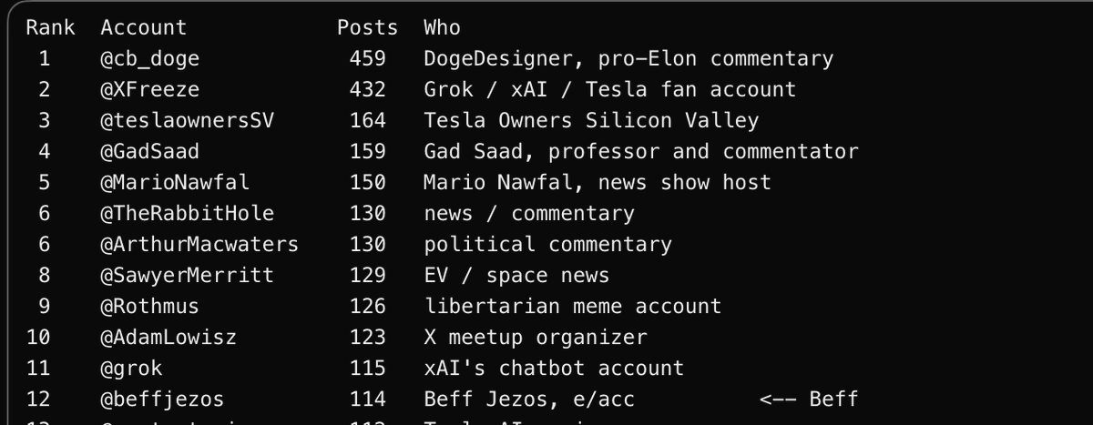 3i's tweet photo. just run the numbers g https://t.co/JhCjU0sGZf