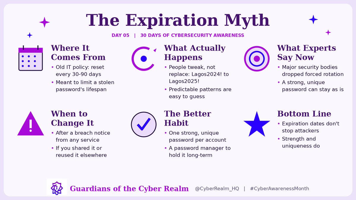 CyberRealm_HQ's tweet photo. "Change your password every 90 days" isn't the safety move you think it is.
Forced resets just make people swap one predictable password for a slightly different one.
Change it when it's compromised. Not on a schedule.
Day 5, #CyberAwarenessMonth
@ireteeh @cyberjeremiah https://t.co/SsMLVVu4yx